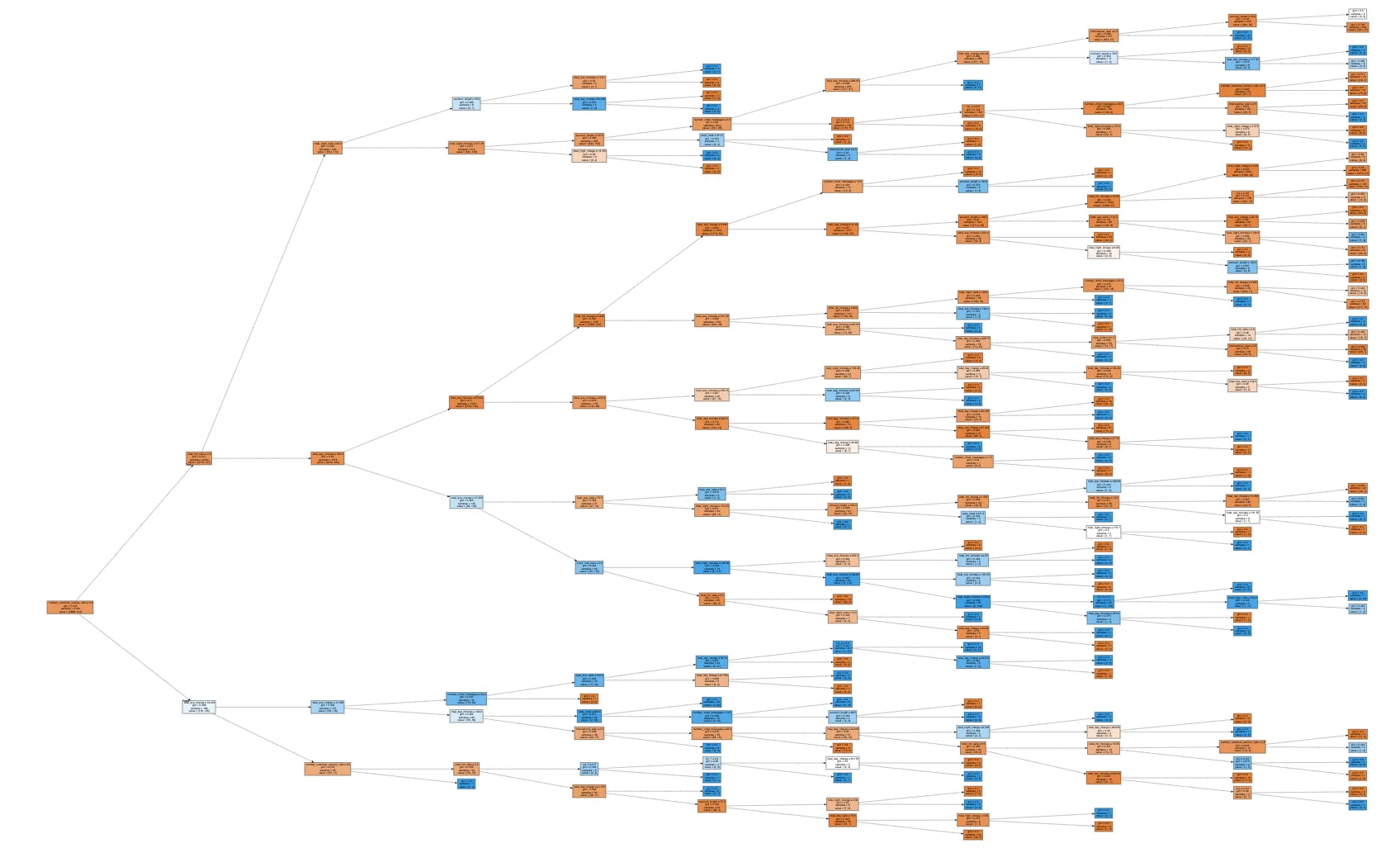 Scale-Aware Recommendation Engine (Walmart)